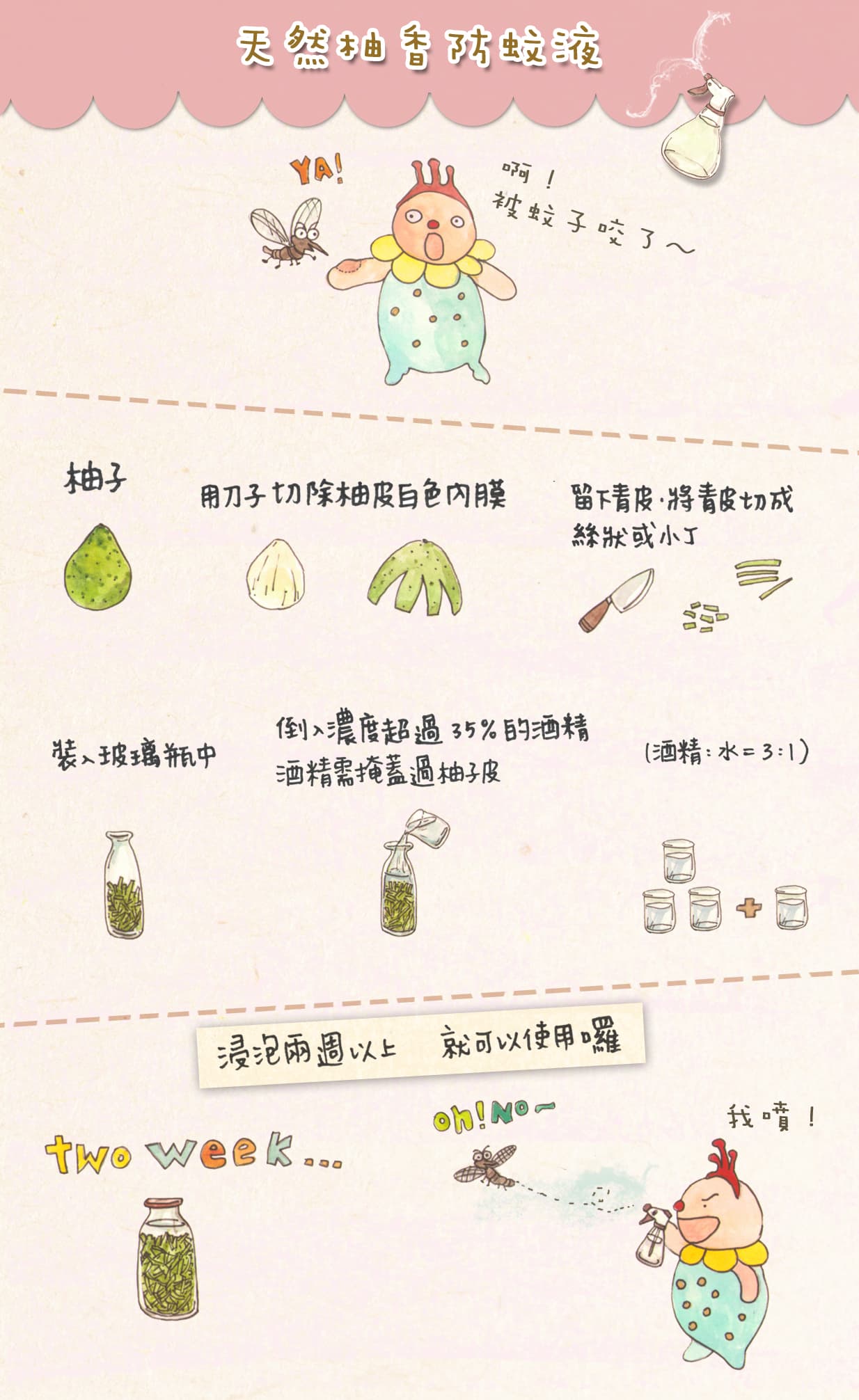 『生活小幫手』天然柚香防蚊液